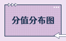 分值分布图
