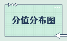 分值分布图